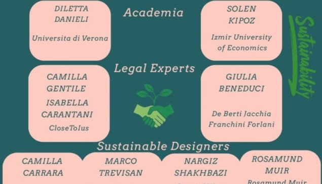 FashionSustainability